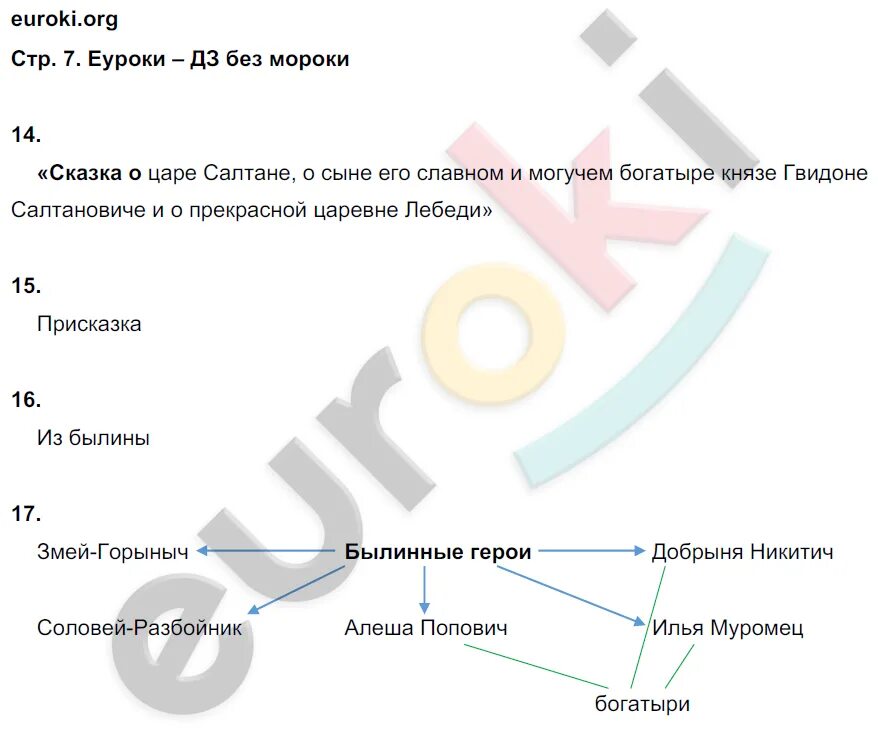 Контрольная по литературе ефросинина 2. Контрольно проверочные работы по литературному чтению 3 класс. Литературное чтение 3 класс тетрадь ефросинина для контрольных. Чтение 3 класс контрольная работа ефросинина. Литературное чтение ефросинина часть 1 ,стр.