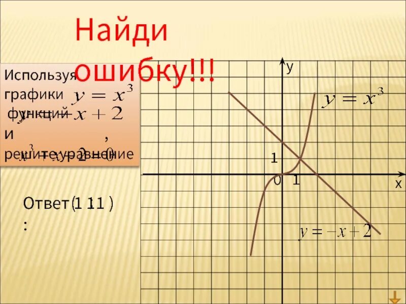 Как решить уравнение с графиком функции. Функции примеры с решением. Как решать график функции 8 класс. Как решать функции. Как решаются функции.