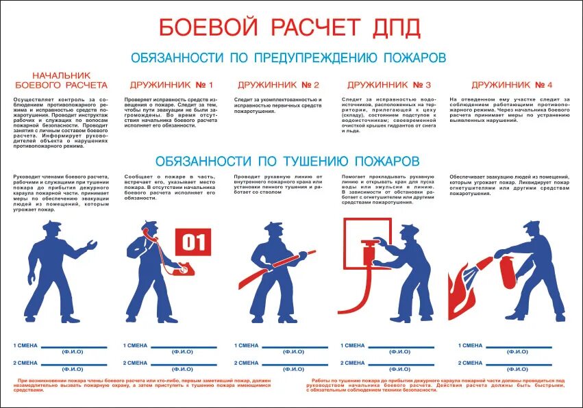 ДПД добровольная пожарная дружина плакат. Боевой расчет ДПД плакат. Табель боевого расчета ДПД на предприятии. Плакат боевой расчет добровольной пожарной дружины.