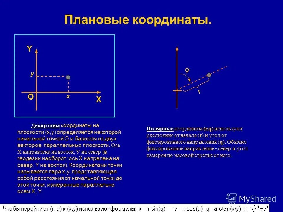 Координаты проекции. Координаты проекции