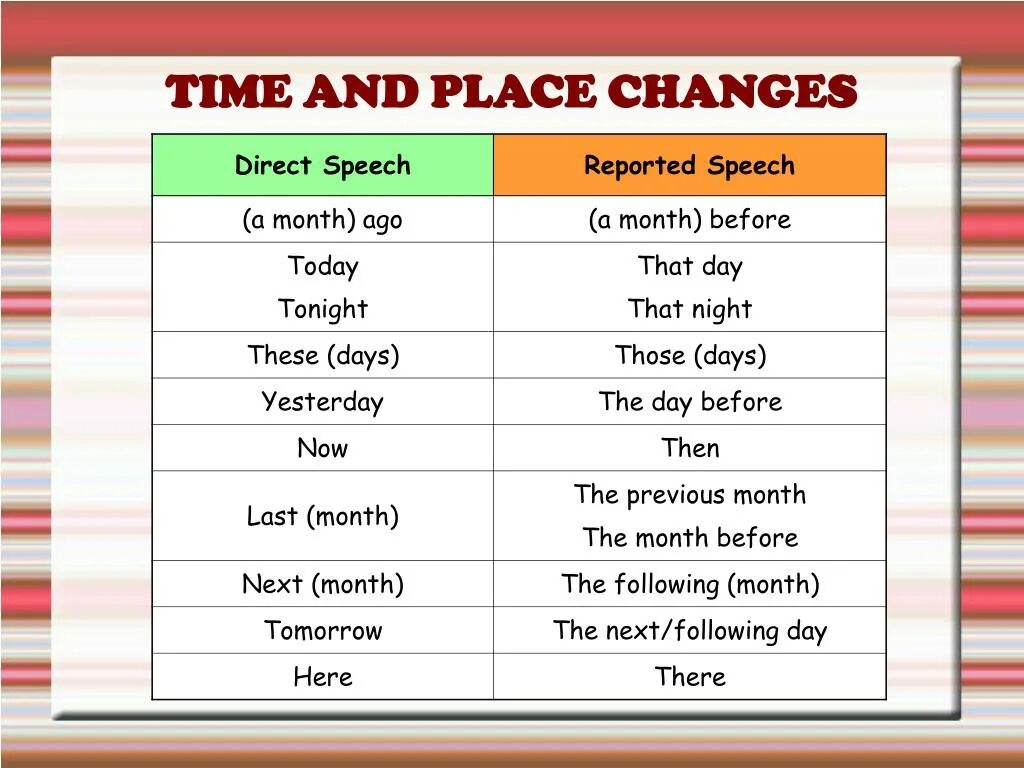 Rewrite the direct speech as reported speech. Репортед спич таблица. indirect speech в английском языке. direct speech reported speech таблица. косвенная речь reported speech.