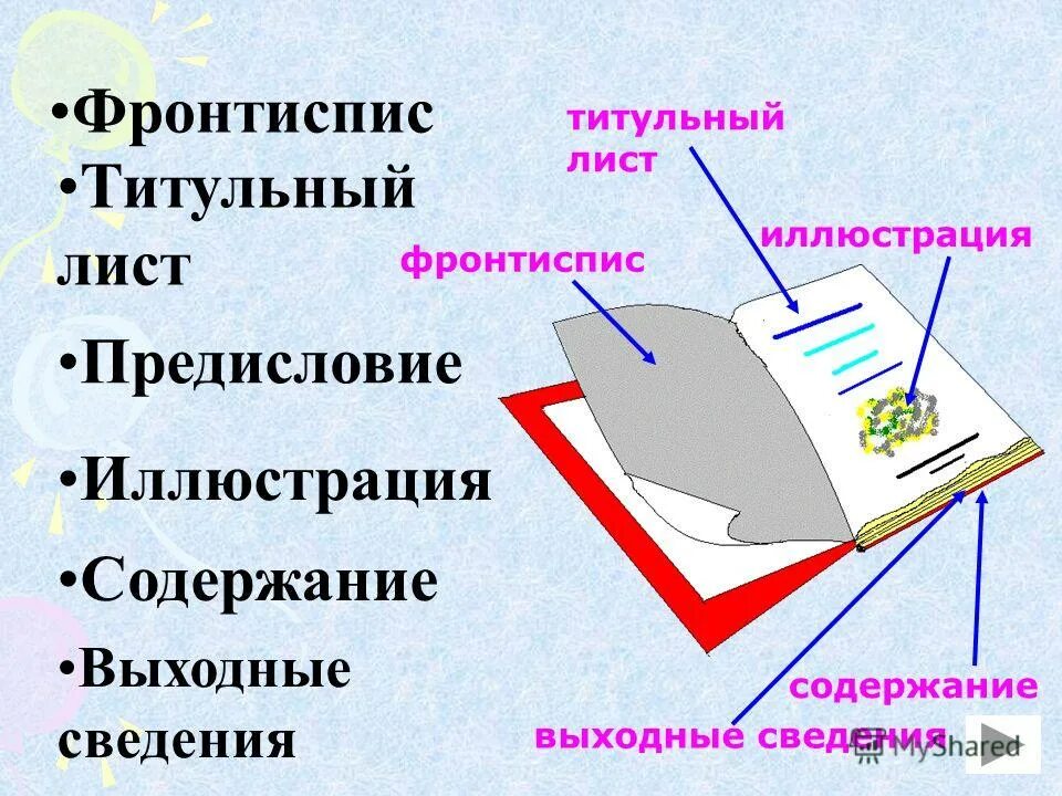 Первая страница книги называется титульным листом