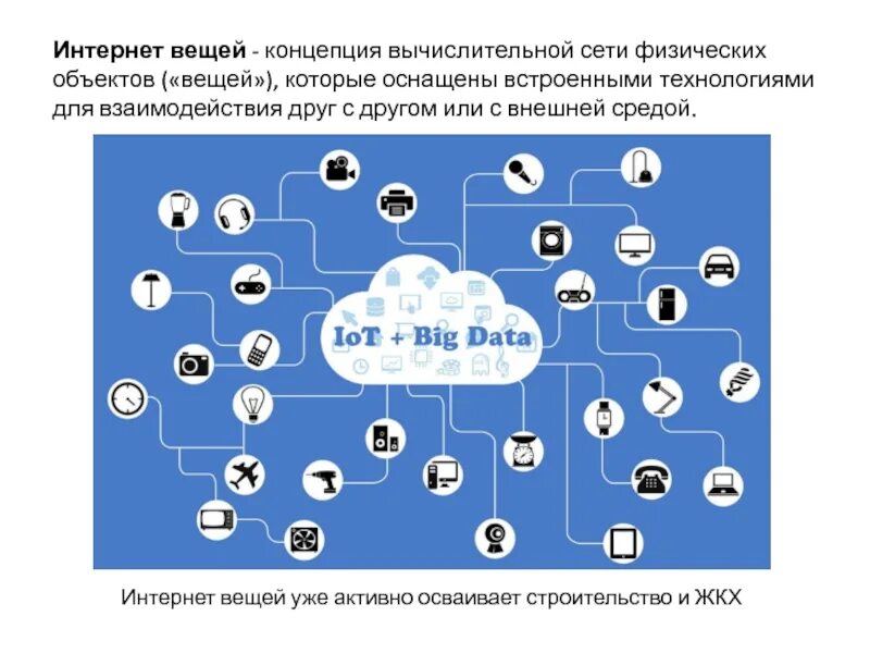 Концепция вычислительной сети физических предметов это. Задания по компьютерным сетям