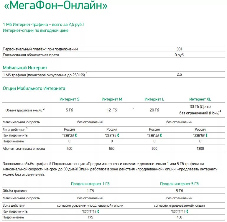 Опция цена. Тарифы МЕГАФОН без абонентской платы 2021. Как подключить безлимитный интернет МЕГАФОН за 250 рублей в месяц. Тарифы МЕГАФОН 2020 без абонентской платы. Коды для подключения тарифов МЕГАФОН.