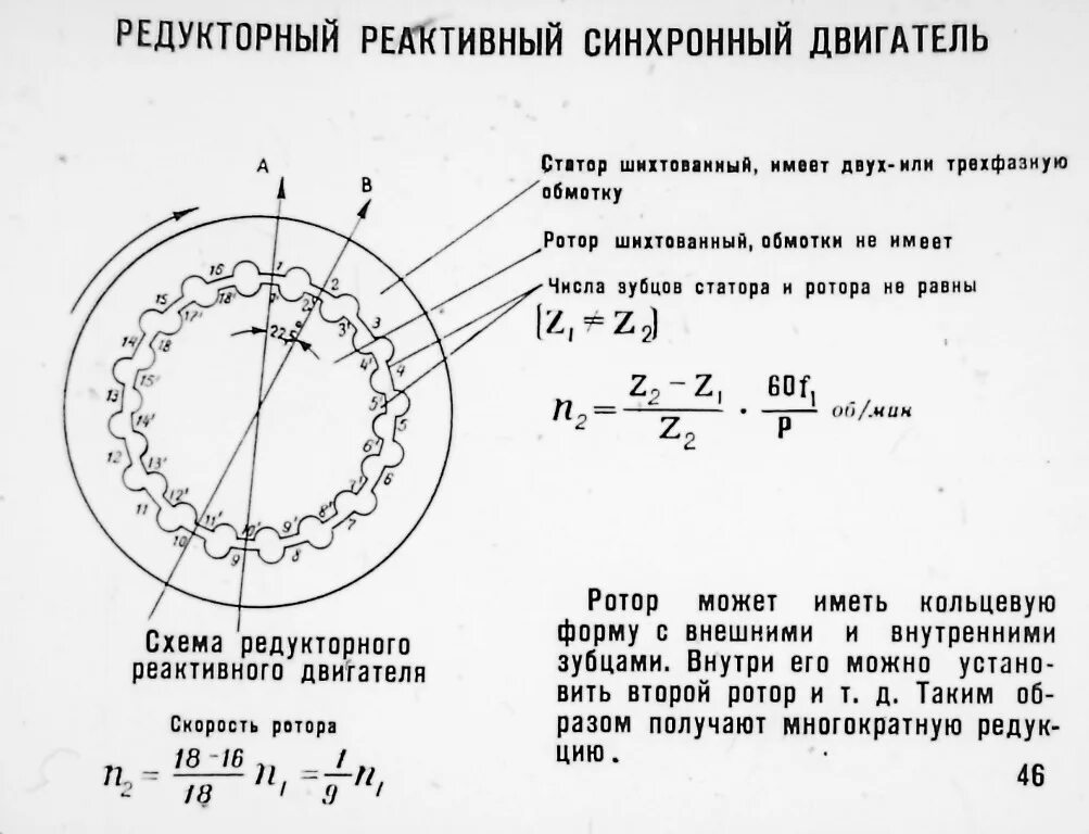 Синхронный реактивный электродвигатель. Синхронный двигатель с реактивным ротором. Схема ротора синхронного реактивного двигателя. Явнополюсный синхронный реактивный двигатель. Синхронный реактивный двигатель