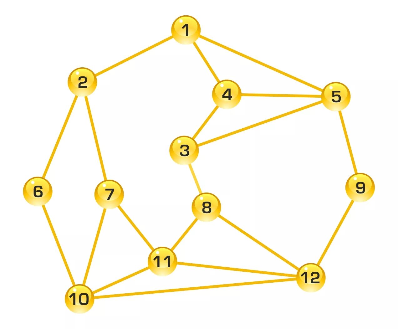 метод теории графов. теория графов для чайников. математической теории графов. граф (математика). применение теории графов.