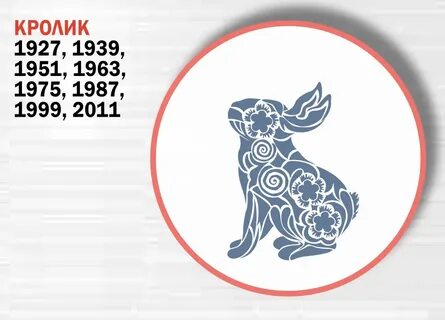 2023 какого животного по гороскопу восточному