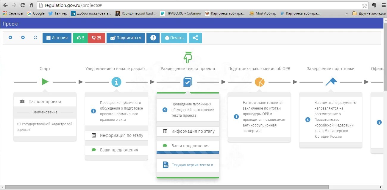 Регулейшн хмао. Регулейшн проекты. регулейшн ру сайт. этапы на регулейшн.