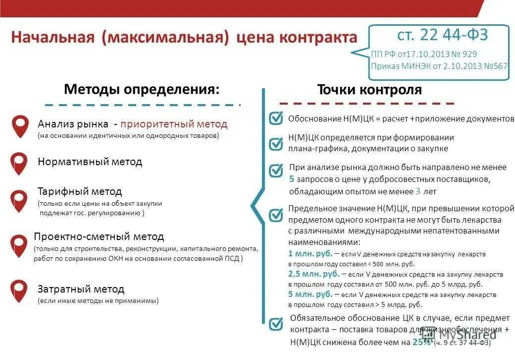 Методы обоснования нмцк. Нмцк образец. Нмцк аукцион 44 фз. Тарифный метод определения нмцк по 44 фз образец. Протокол обоснования нмцк по 44 фз.