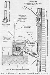 Ревизия схема