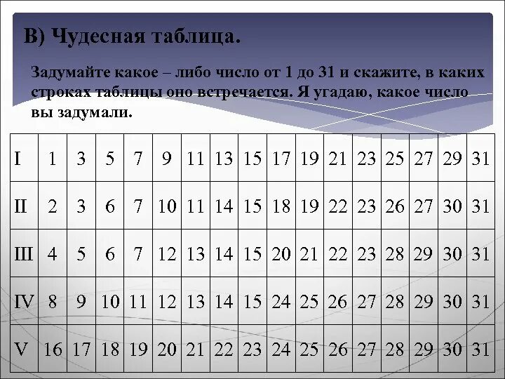 Тема урока Сложение и вычитание дробей с одинаковыми