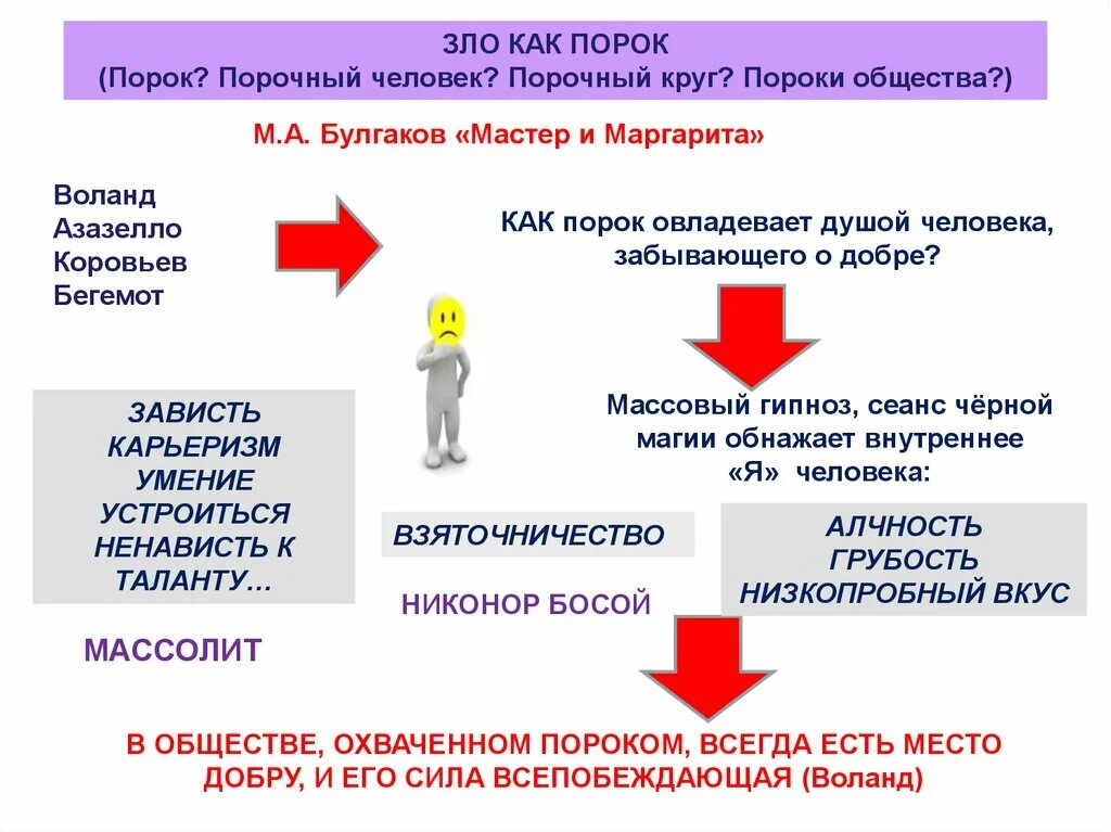 Пороки души человека. Пороки общества. Социальные пороки общества. Пороки общества и человека. Порочный человек.