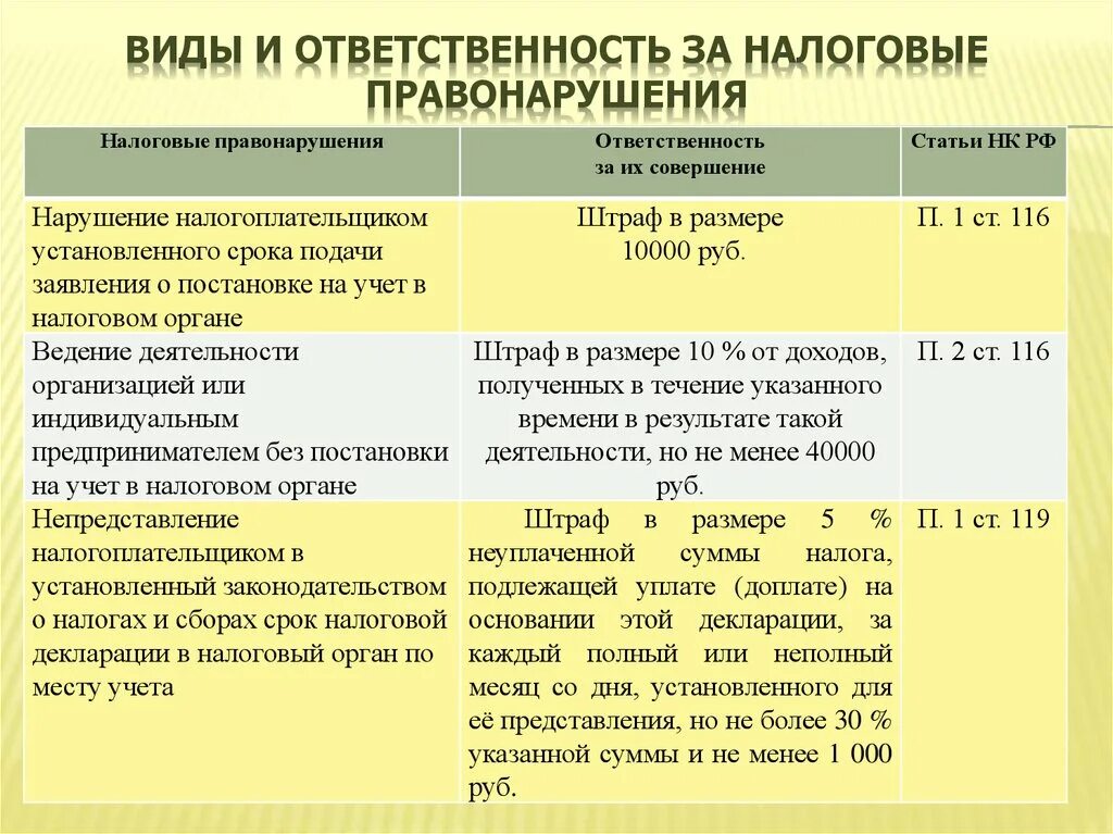 Налоговая ответственность примеры