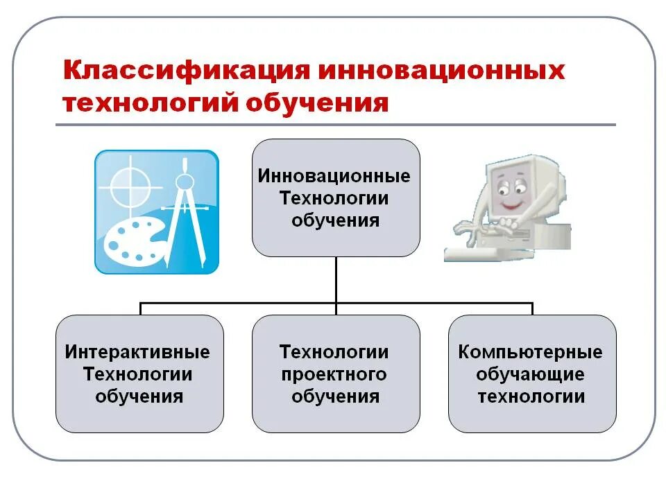 Образовательные технологии история. Инновационные технологии. Инновационные технологии в образовании. Инновационные технологии в обр. Технологические инновации в образовании.