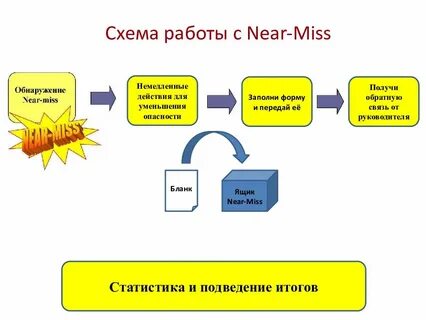 Near example