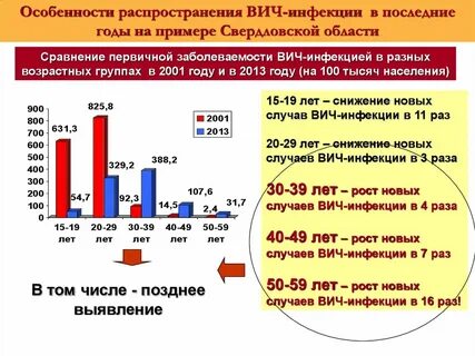 Проблема распространения