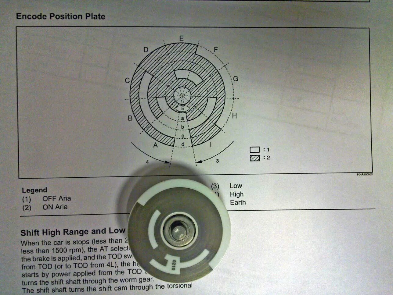 Position encoding