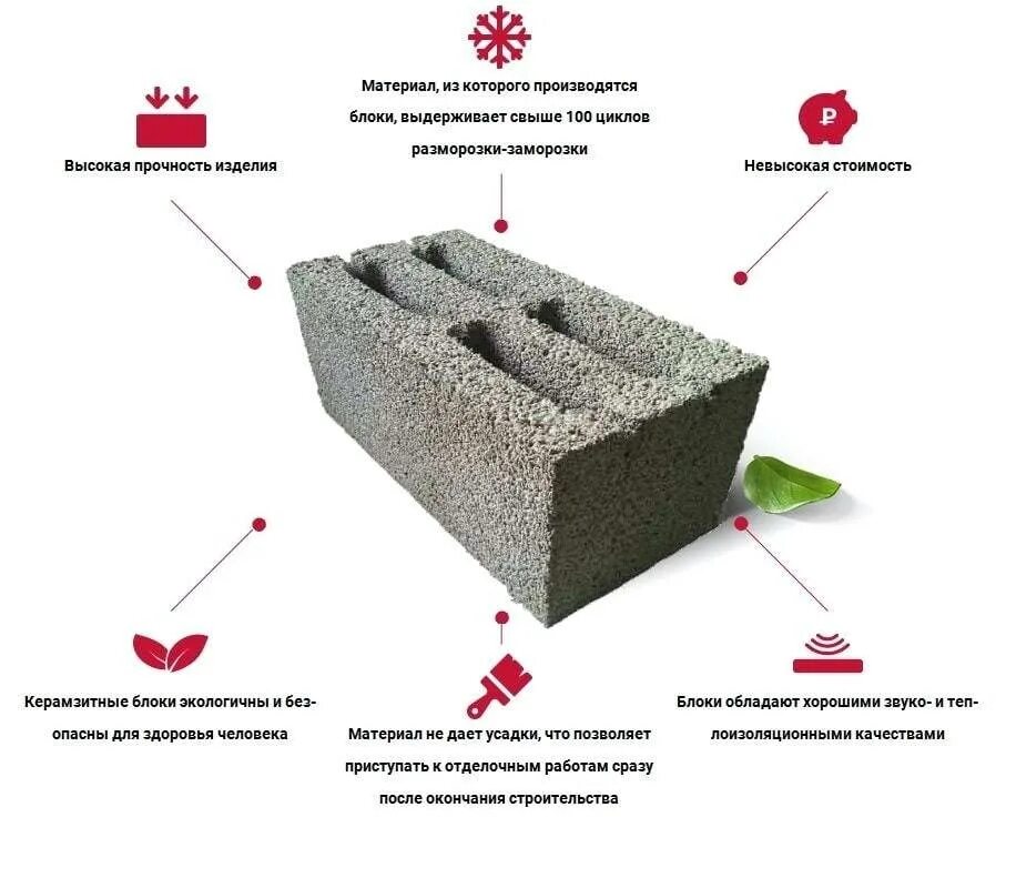 Газобетон или керамзитобетон. Схема производства керамзитобетонных блоков. Керамзитобетонный блок 390х190х190 стеновой характеристики. Параметры керамзитобетонного блока. Керамзитобетонные блоки толщиной 200мм.