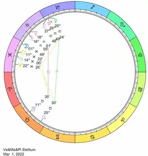 Астрологический чат gpt