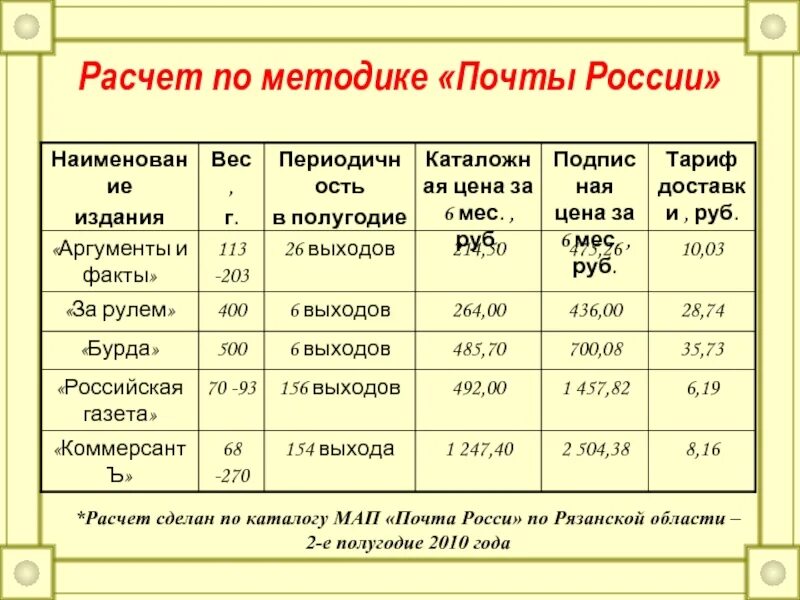 Расчет почему с 1 с. Методика почта. Проективная методика почта. Диагностическая методика почта. Методика почта бланк.