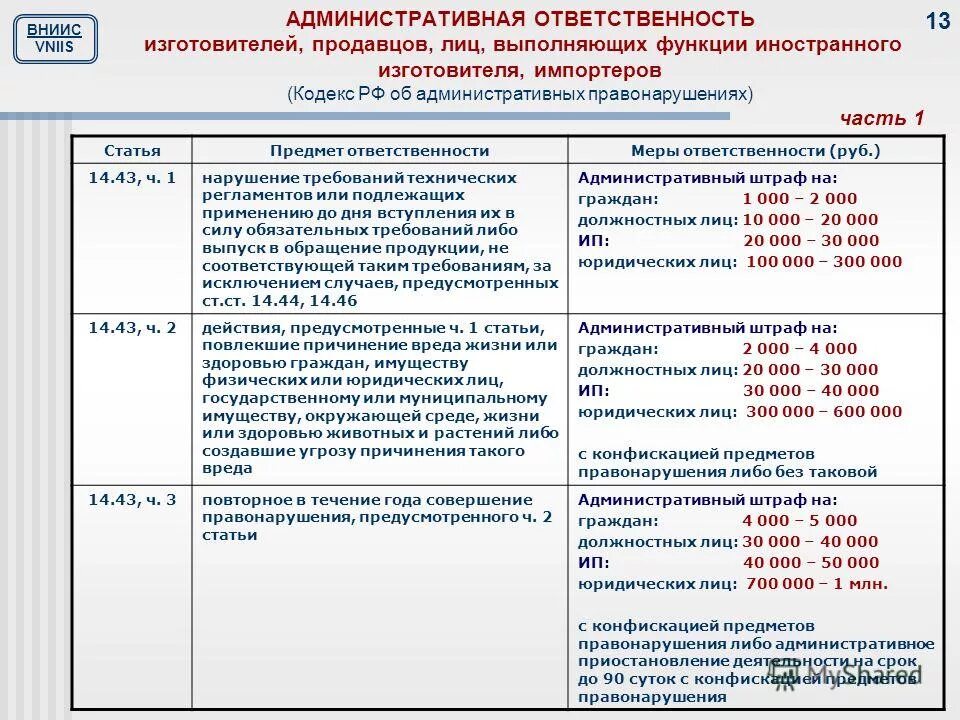 Какое наказание предусмотрено кодексом об административных правонарушениях
