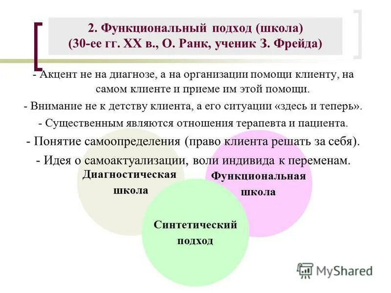 диагностический подход в социальной работе. диагностическая и функциональная школы социальной работы. функциональная школа социальной работы. документация социального педагога стеллаж с документами. этапы становления социальной работы.