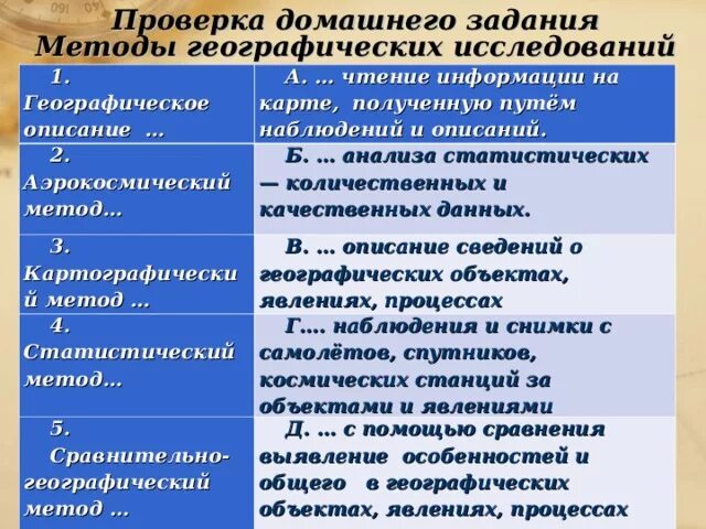 Используйте различные источники географической информации. Методы географических исследований. Методы изучения географии. Методы географических исследований традиционные и современные. Методы познания географии.