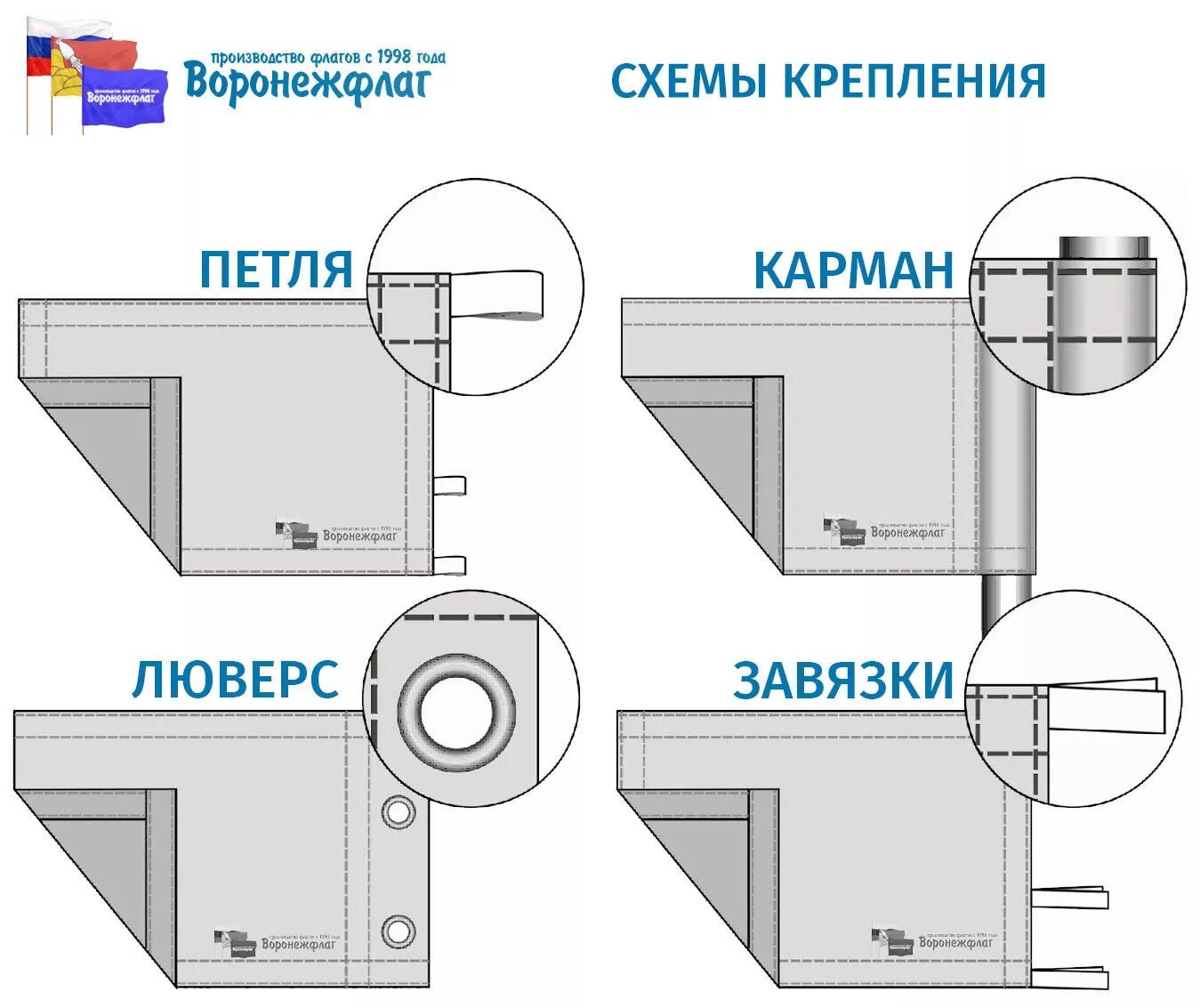 Как крепится левый. Крепление для флага. Крепление флага к флагштоку. Флаг крепление карман. Крепление флага к флагштоку петлями.