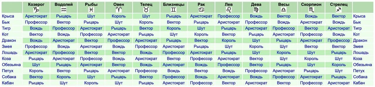 Структурный гороскоп Григория Кваши. Г Кваша структурный гороскоп таблица. Структурный гороскоп Григория Кваши таблица. Кваша таблица браков. Тест какая страна тебе подходит