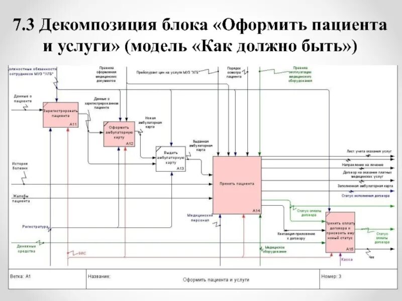 Описание модели как есть