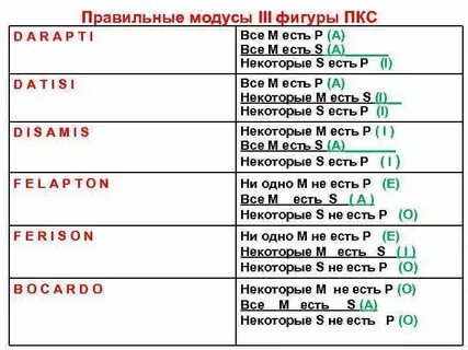 Некоторые s не есть p
