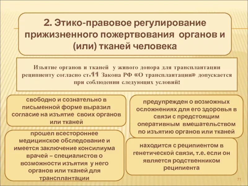 Правовое регулирование трансплантации и донорства. Правовое регулирование трансплантологии. Правовые проблемы трансплантации органов и тканей человека. Правовое регулирование донорства органов и тканей человека. Трансплантация статья