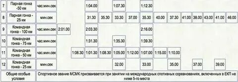 За сколько дней можно добраться. Звонок из каршеринга. Каршеринг автобус. Путь екатеринбург самара на машине. Киров и казань на карте.