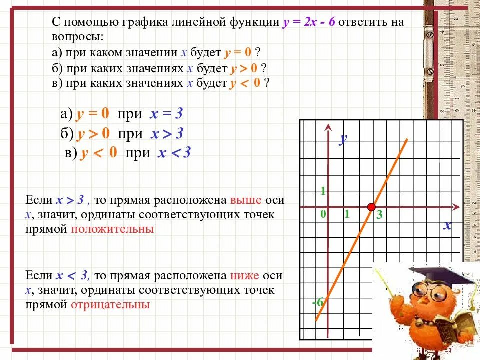 Линейная функция 7 класс конспект урока. Тема график функции 7 класс Алгебра объяснение. Объяснение темы по алгебре 7 класс график функции. Функции 7 класс Алгебра примеры. Алгебра 7 класс свойства Графика линейной функции.