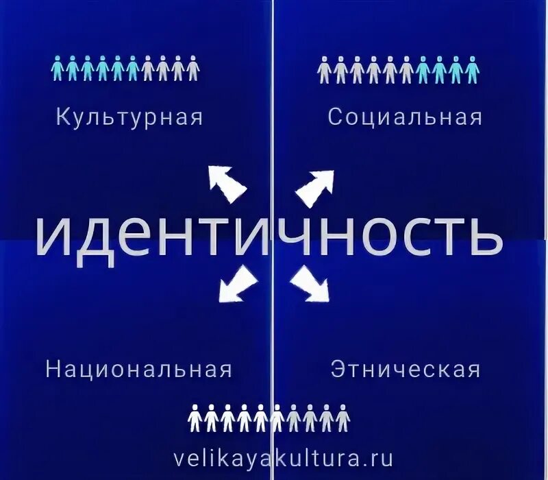 Эссе на тему моя национальная идентичность. Гражданская идентичность доклад. Формирование национальной идентичности. Самоидентичность картинки. Краеведение - воспитание гражданской идентичности.