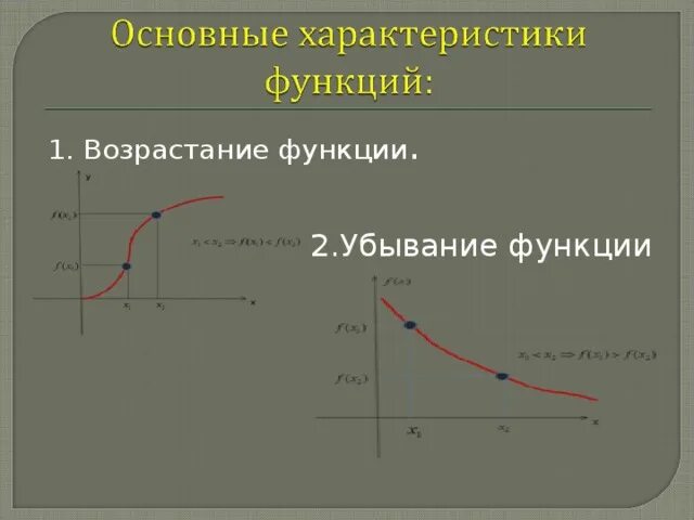 Выясни возрастает или убывает функция. Возрастающая и убывающая функция. Возрастающие и убывающие функции. Возрастающая функция примеры. Возрастание и убывание функции.