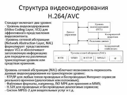 Форматы записи h 264
