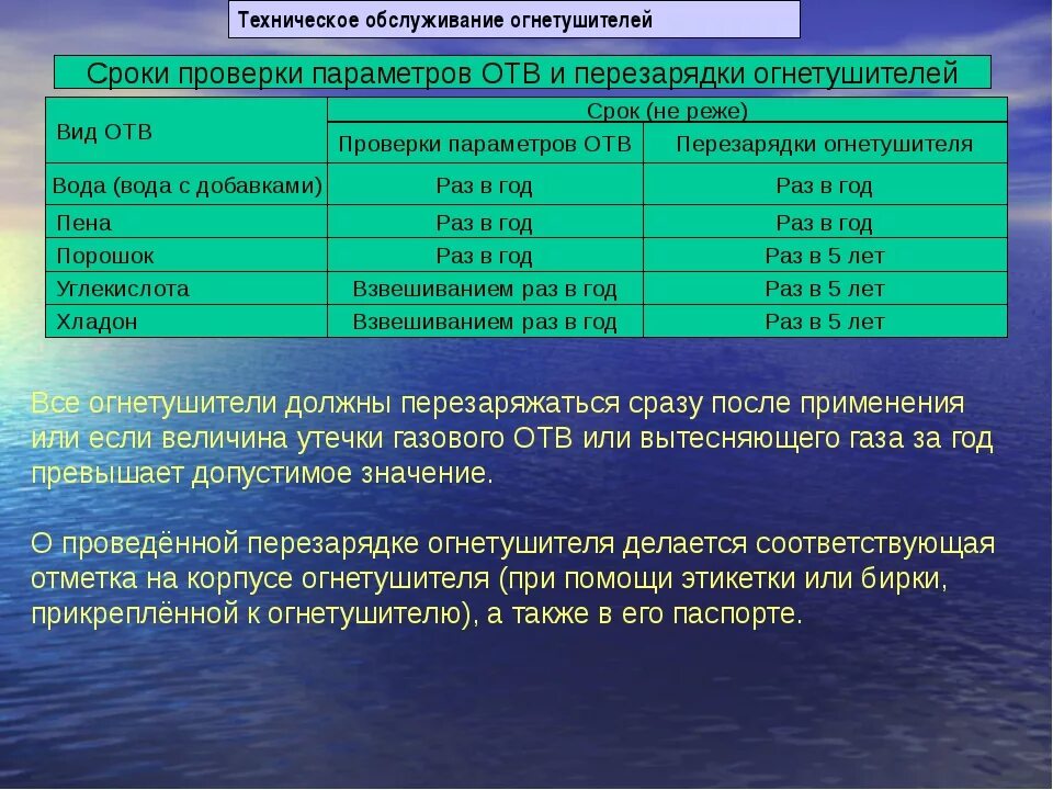 С какой периодичностью проводится испытание люльки. Основание для проведения контрольного мероприятия. Запись результатов технического освидетельствования люльки. Безопасные методы и приемы выполнения работ. С какой периодичностью проводится испытание люльки.