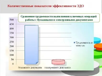 Эдо статистика