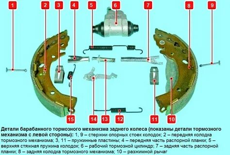 Деталь тормозного механизма
