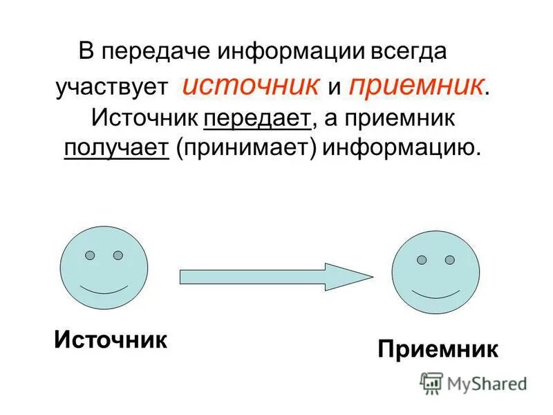 Передача информации от источника до приемника