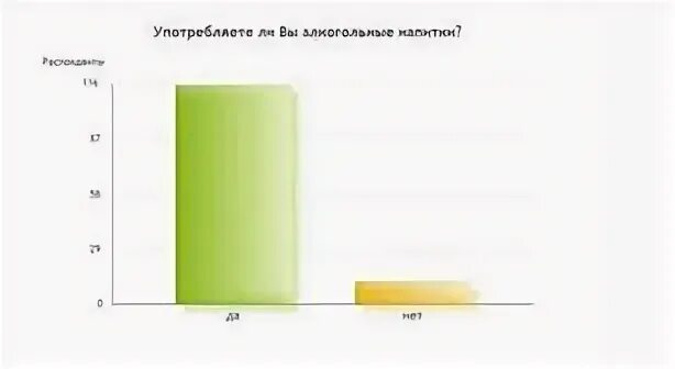 Доход населения предпочтения мода. Доход населения предпочтения мода
