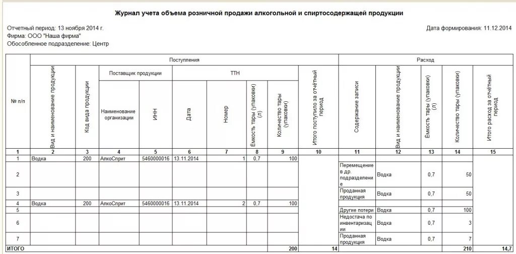 Правила ведения и хранения журналов прекурсоров. Журнал учета прекурсоров 2022. Журнал учета этилового спирта в лаборатории. Журнал учета этилового спирта в аптеке.