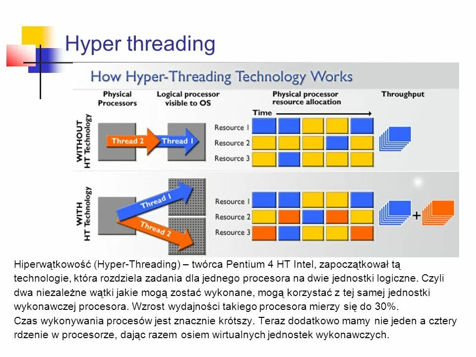 Функция hyper. Технология intel hyper-threading. hyper threading процессоры. оверклокинг hyper-threading процессор. схема обработки данных по технологии hyper threading.