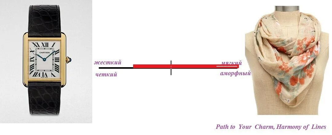 Вырезы рукава романтик Драматик. Path your Charm. Вырезы рукава романтикам драматикам. Универсальные цвета Path your Charm. Your charm