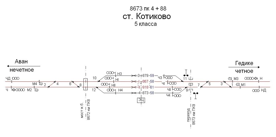 Котиково вяземский