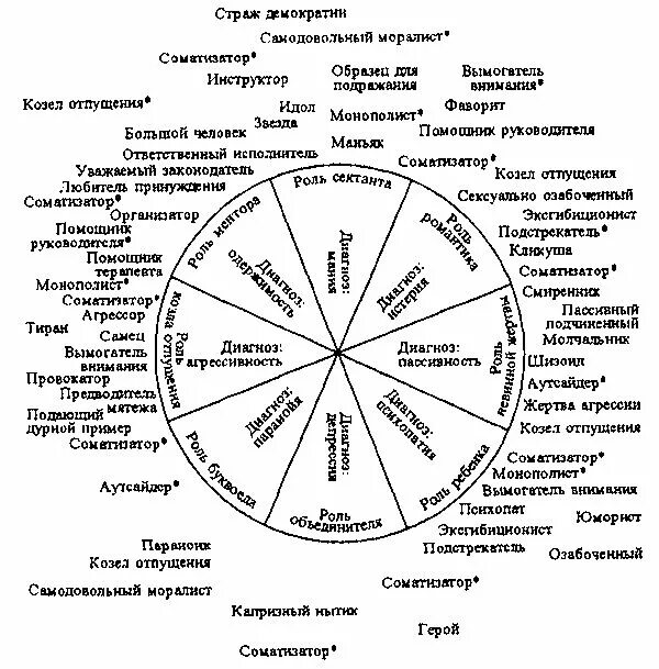 МАСТЕР-КЛАСС: Индивидуально-личностное сопровождение и поддержка обучающихся на 
