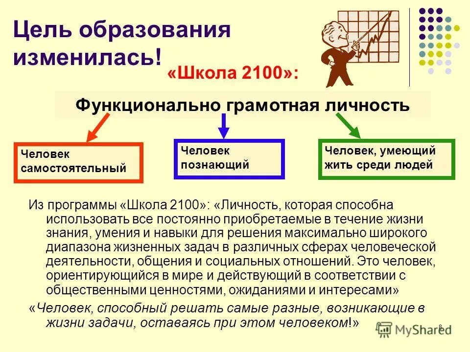 4 года обучения это. Цель образования функционально грамотная личность. Функционально грамотный человек. Цель программы 2100. Задачи функциональной грамотности в школе.