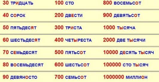 Семьдесят второго года. Три тысячи восемьсот восемьдесят рублей. Триста десять. Десять тысяч девяносто. Две тысячи четыреста сорок.