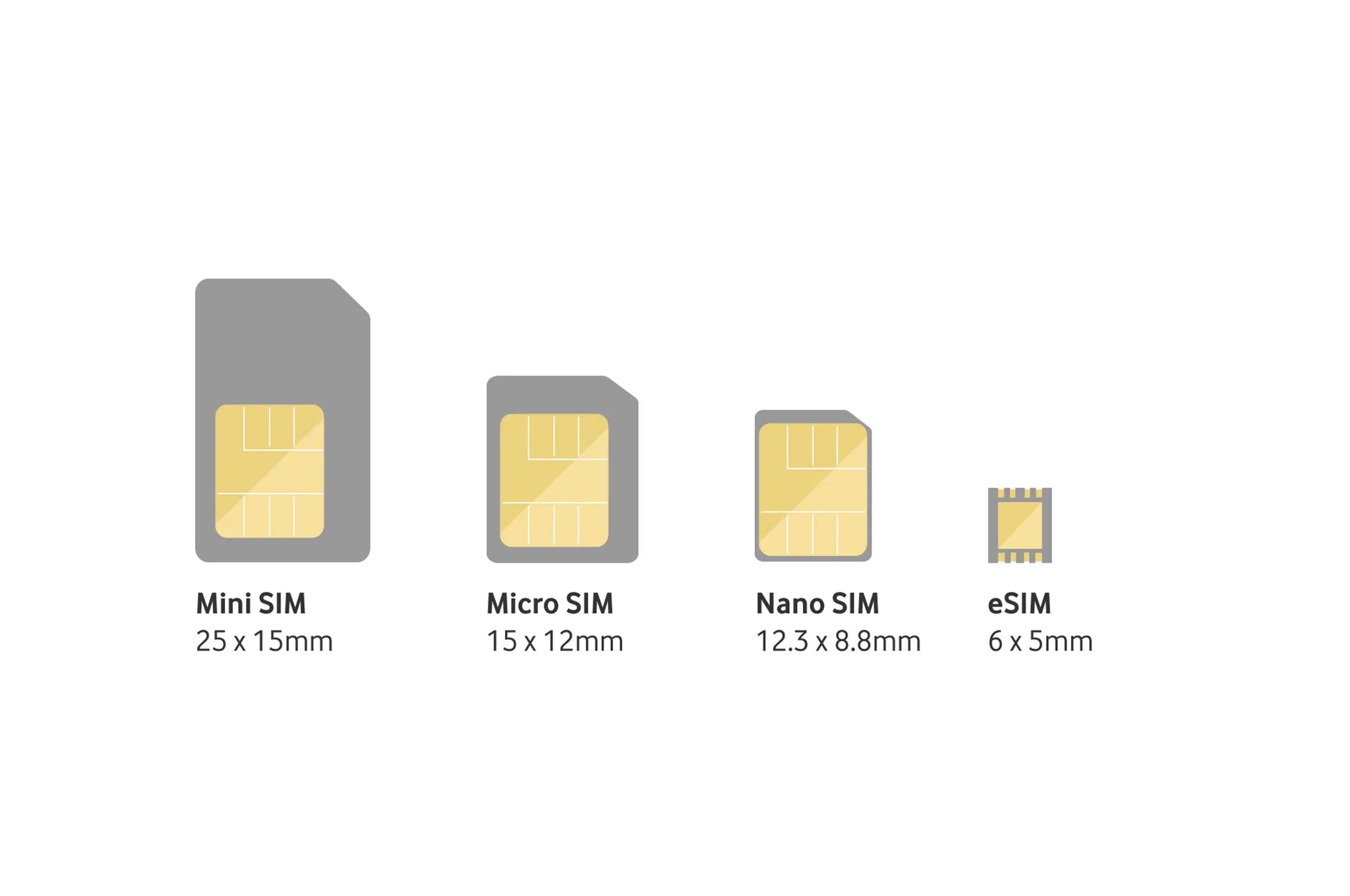 Nano‑SIM И Esim)12. Nano SIM E SIM. Dual SIM (Nano-SIM + Esim). Nano SIM И Esim что это. 1 sim 1 esim